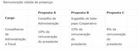 REMUNERAÇÃO CÉDULA DE PRESENÇA.jpg