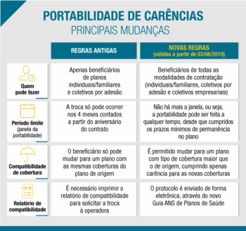 RAMO SAÚDE