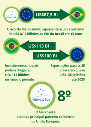 Acordo Mercosul E União Europeia 