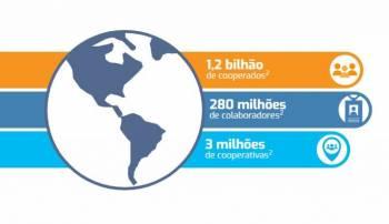 Cooperativismo em números 