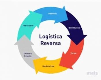 Governo promove consulta pública sobre logística reversa