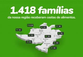 Sicredi Integração MT/AP/PA realiza entrega de 1.418 cestas básicas