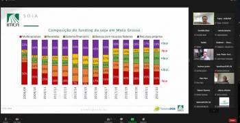 Cooperativas avaliam as perspectivas e desafios para o agro em 2022