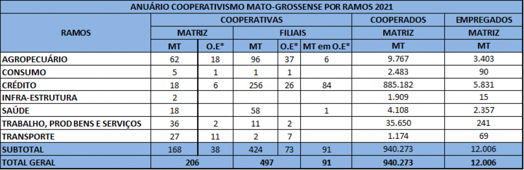 DADOS 2021