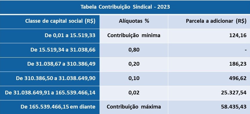 Tabela Contribuição Sindical - 2023